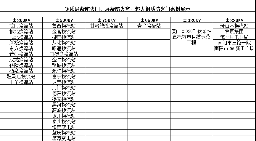 鋼質屏蔽防火門、屏蔽防火窗、超大鋼質防火門案例展示